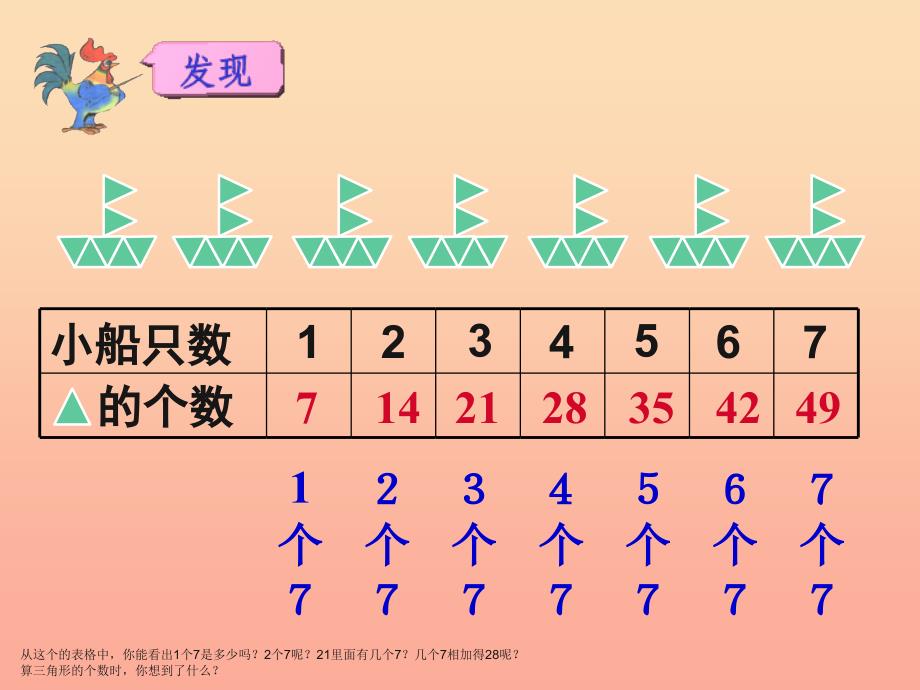 2022秋二年级数学上册 第六单元 7的乘法口诀课件1 苏教版_第3页