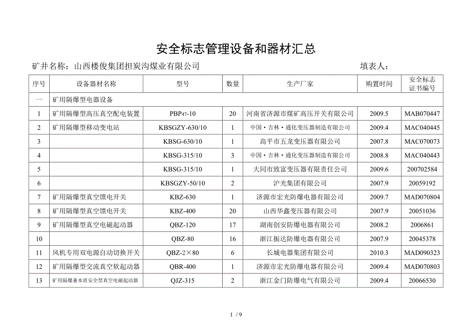 安全标志管理及设备汇总_第1页