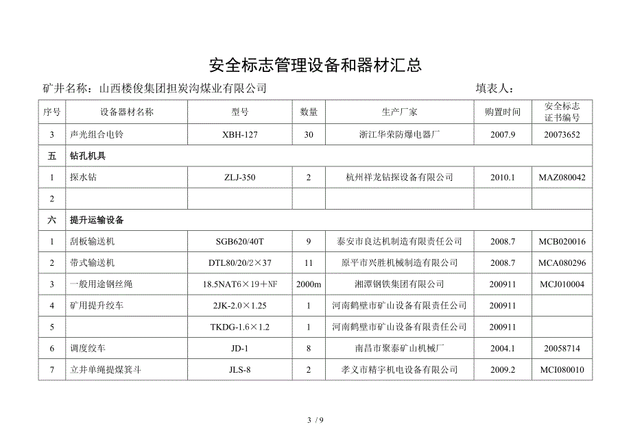 安全标志管理及设备汇总_第3页