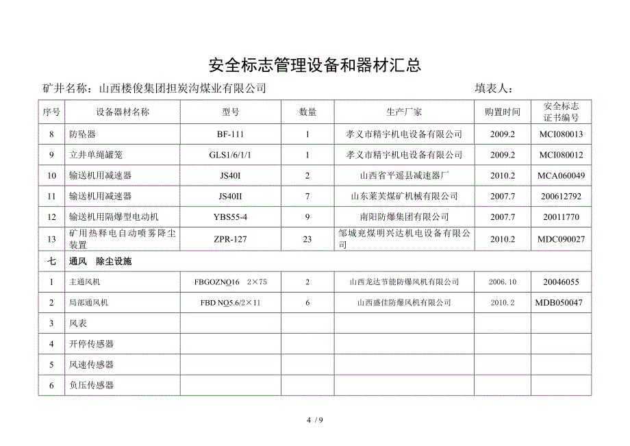 安全标志管理及设备汇总_第4页