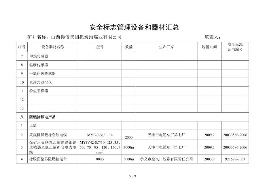 安全标志管理及设备汇总_第5页