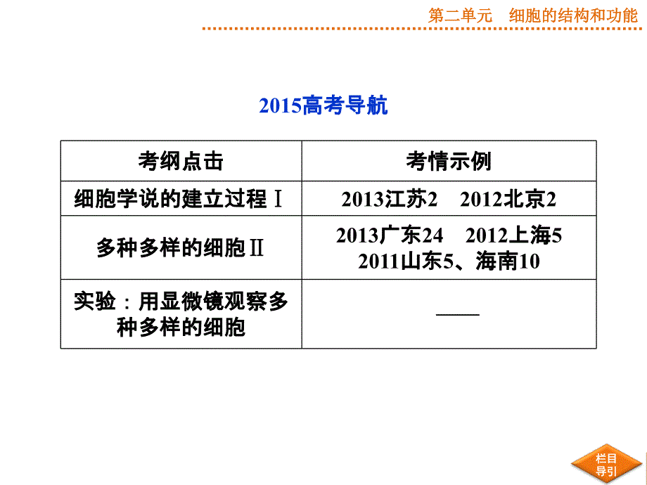 优化方案高考生物苏教版第4讲生命活动的基本单位——细胞(含原核细胞与真核细胞)_第3页