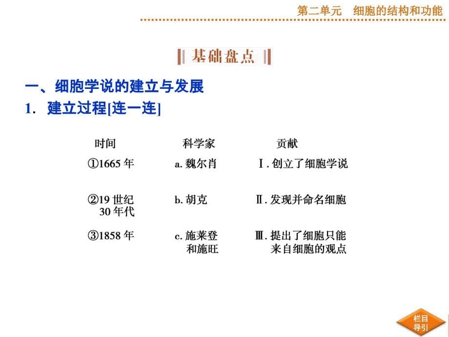 优化方案高考生物苏教版第4讲生命活动的基本单位——细胞(含原核细胞与真核细胞)_第5页