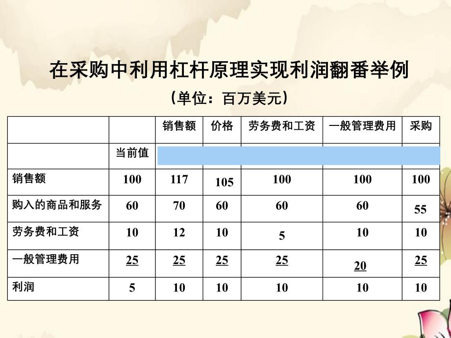 物流师库存控制_第4页