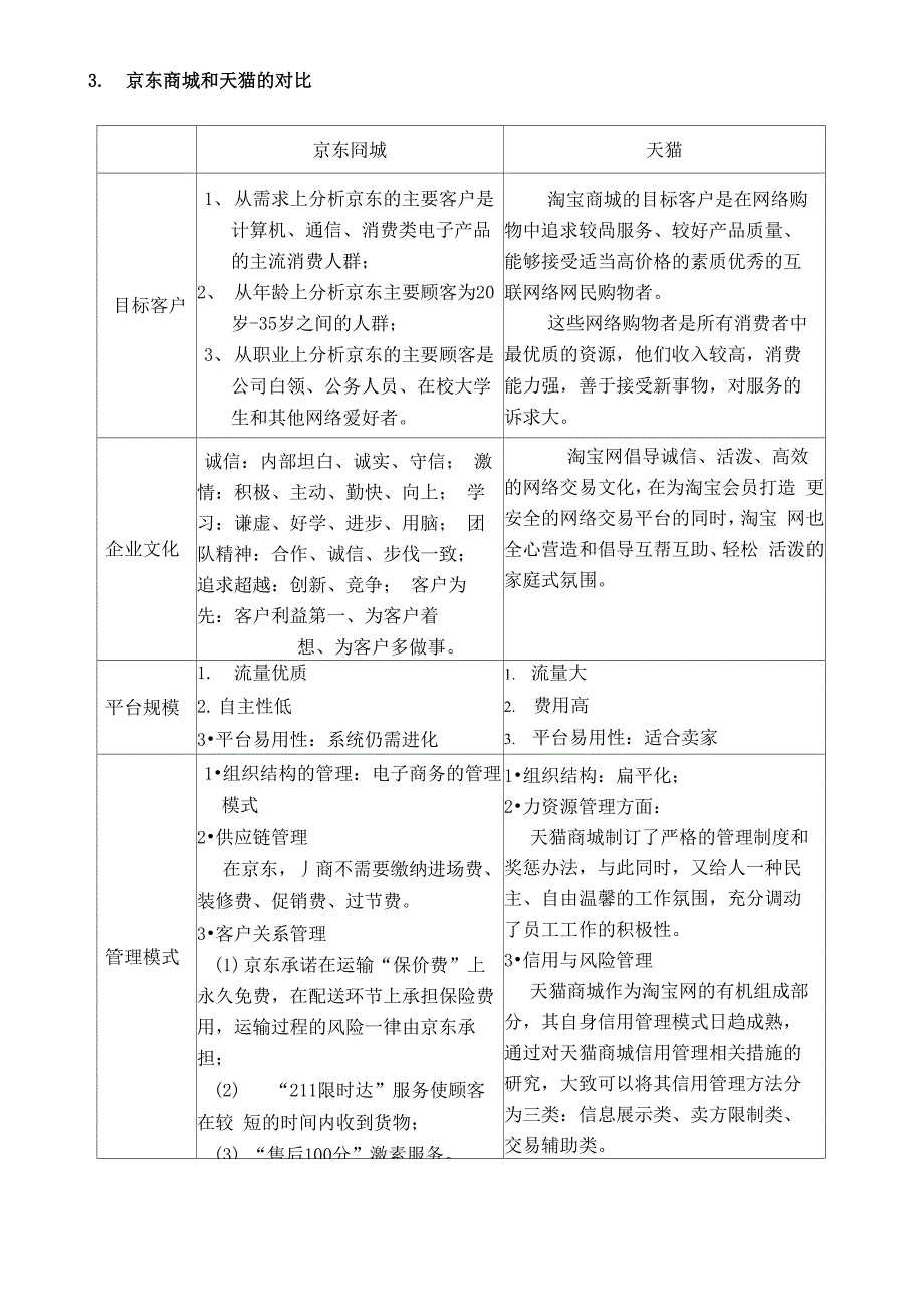 天猫和京东的对比_第4页