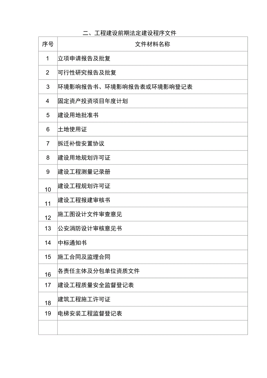 建筑工程施工技术资料目录_第2页