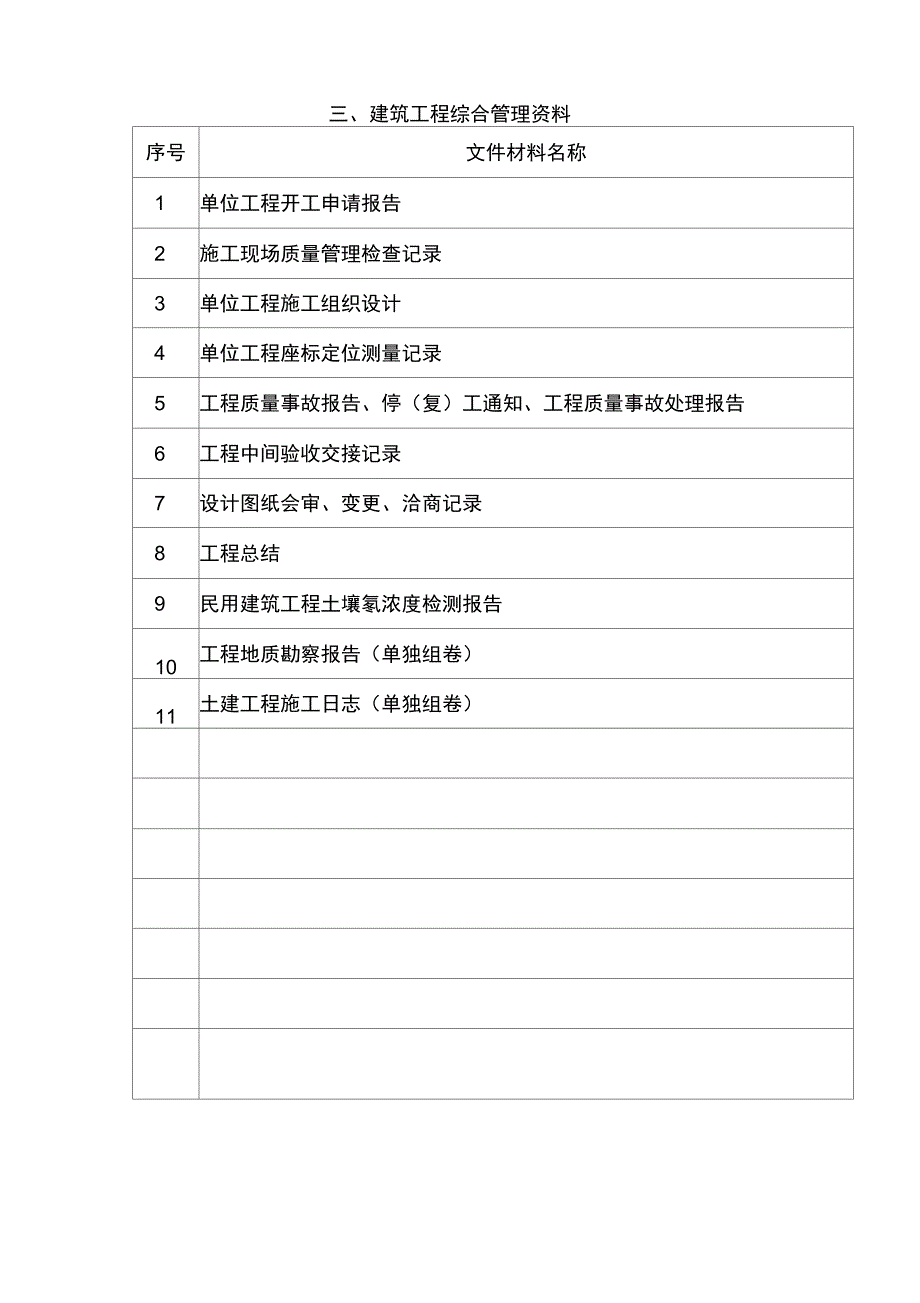 建筑工程施工技术资料目录_第3页