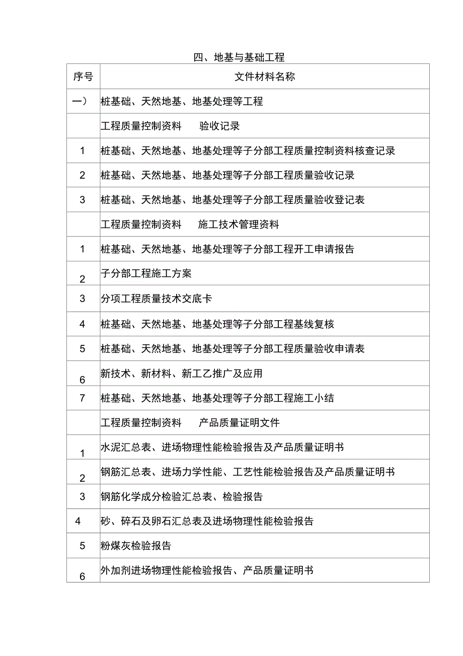 建筑工程施工技术资料目录_第4页