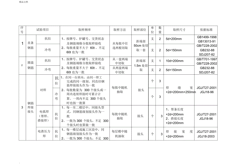 水利工程见证取样要求_第1页