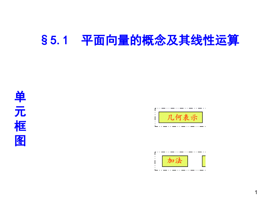 平面向量的概念及其线性运算_第1页