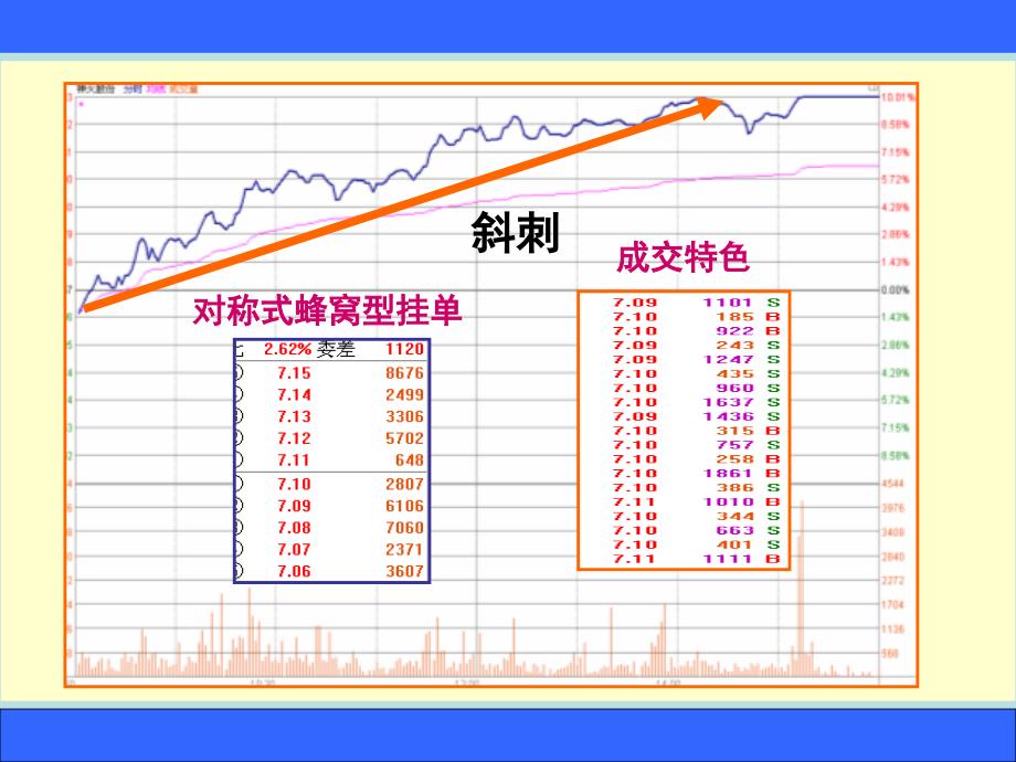 老姜讲义第四讲斜刺型涨停_第4页