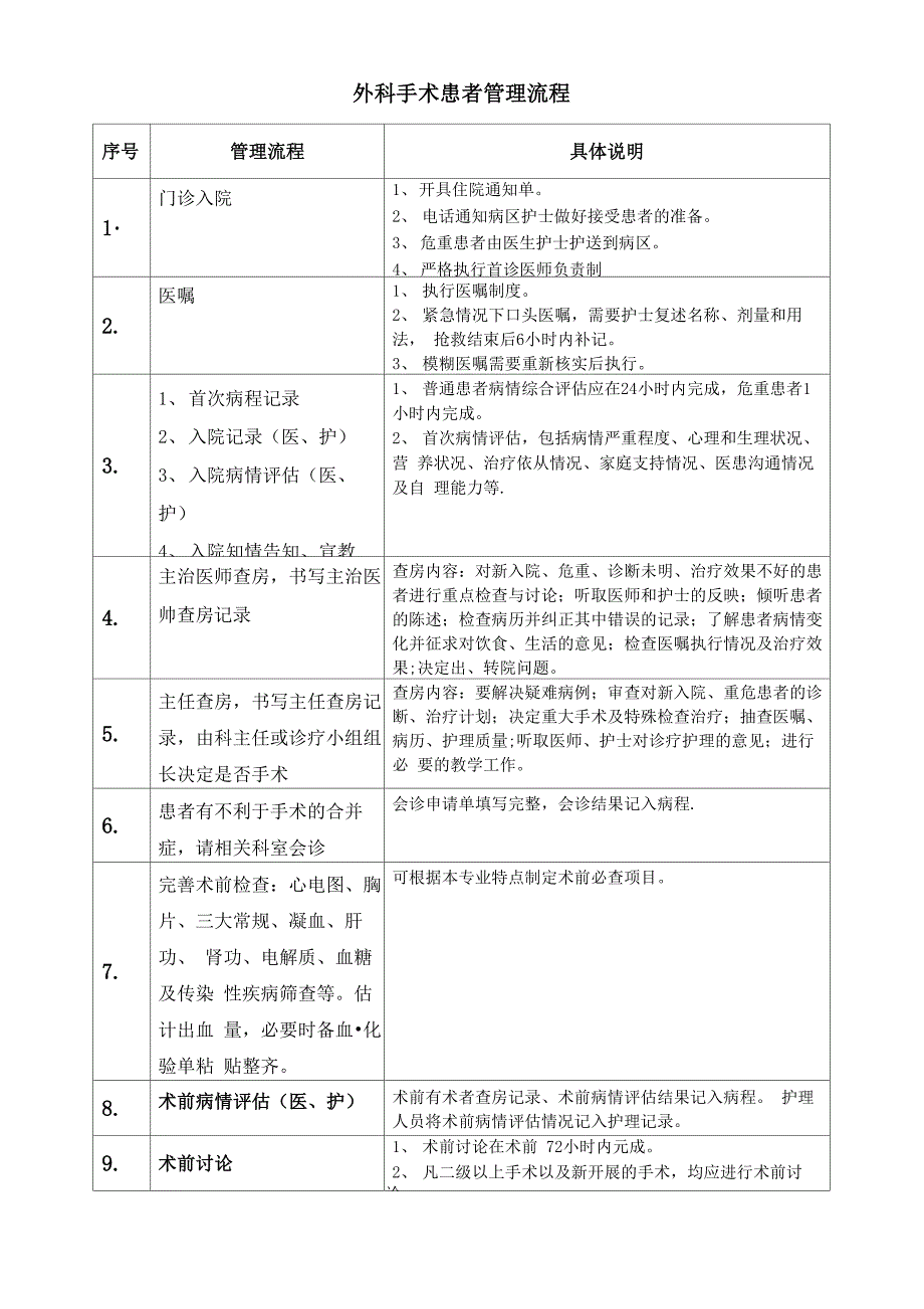 外科工作流程_第1页