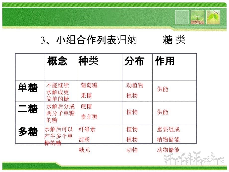 浙科版高中生物第三节糖类与脂质_第5页