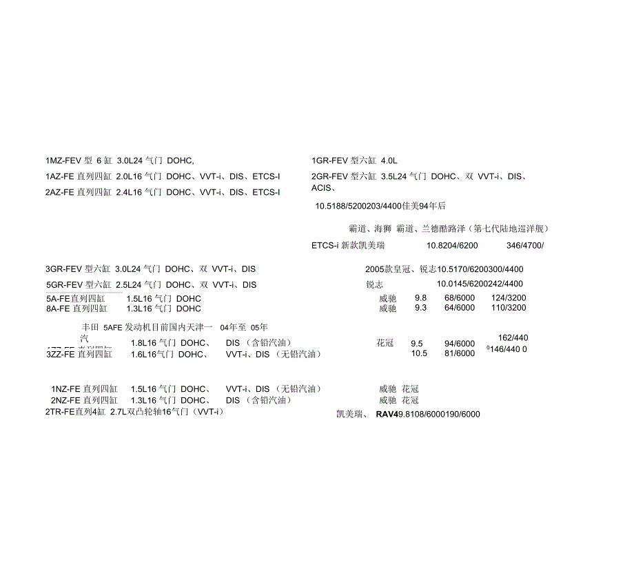 丰田发动机系列及参数_第1页