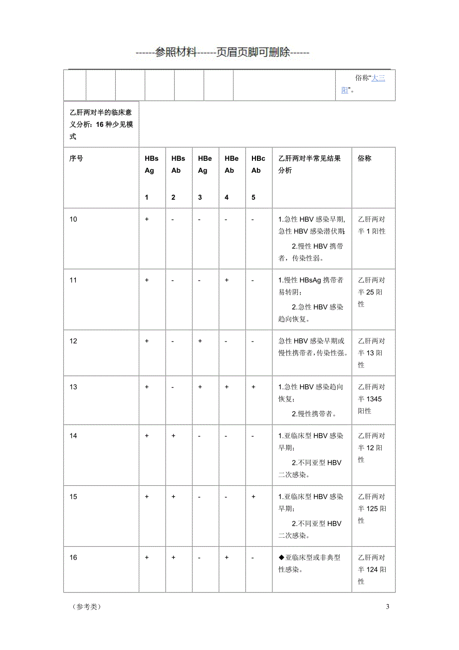 乙肝两对半检查的临床意义【仅供参考】_第3页