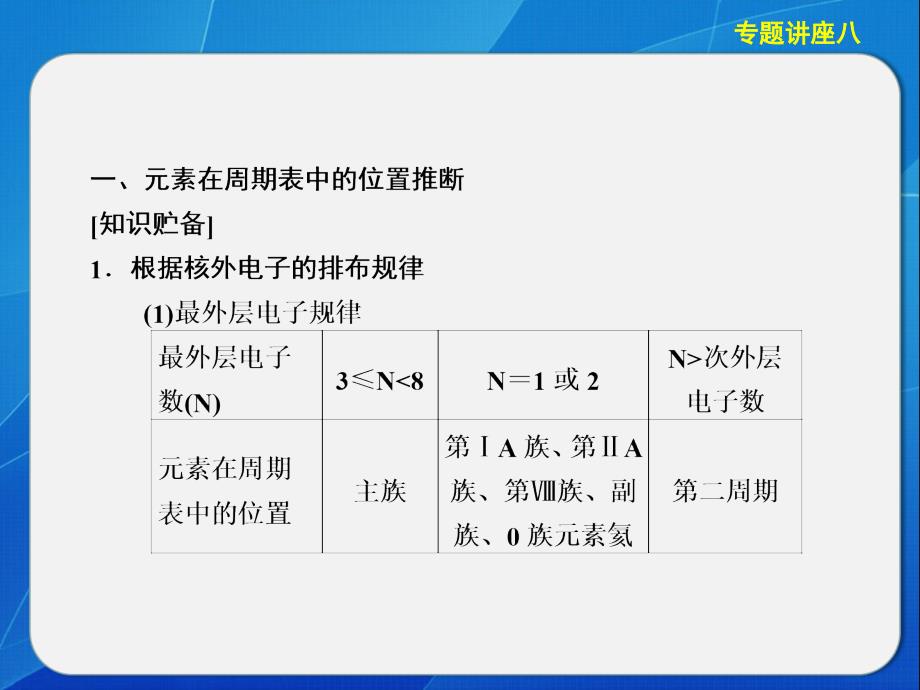 【步步高化学大一轮复习讲义课件：专题讲座八元素推断题的知识贮备和解题方法_第2页