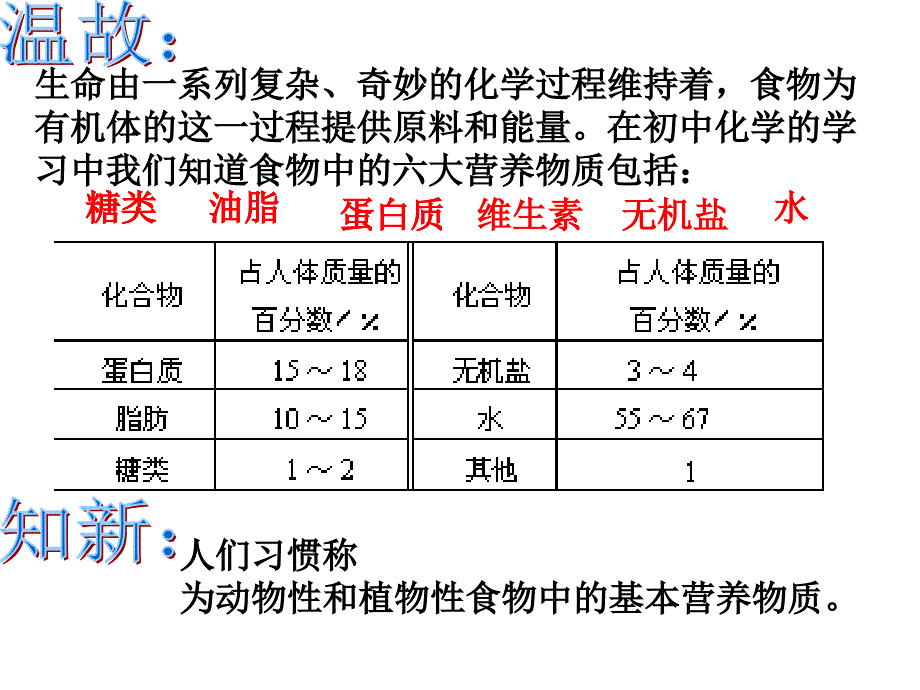 34基本营养物质_第4页