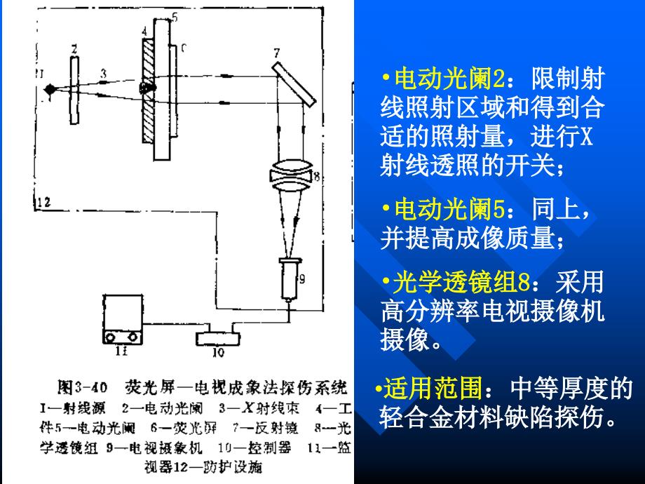 射线实时图像法探伤资料_第4页