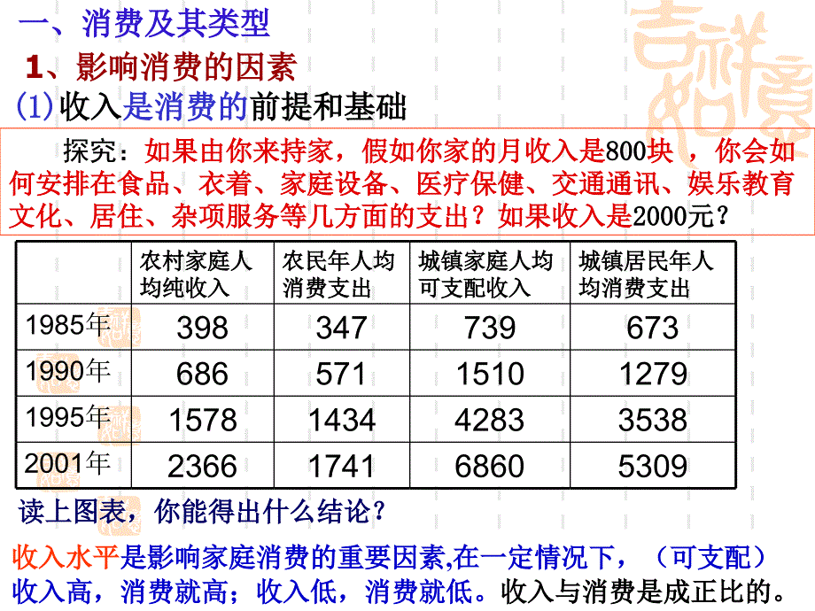 131消费及其类型_第4页