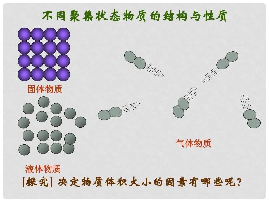 高中化学 专题1 化学家眼中的物质世界第一单元 丰富多彩的化学物质 物质的量课件 苏教版必修1_第5页