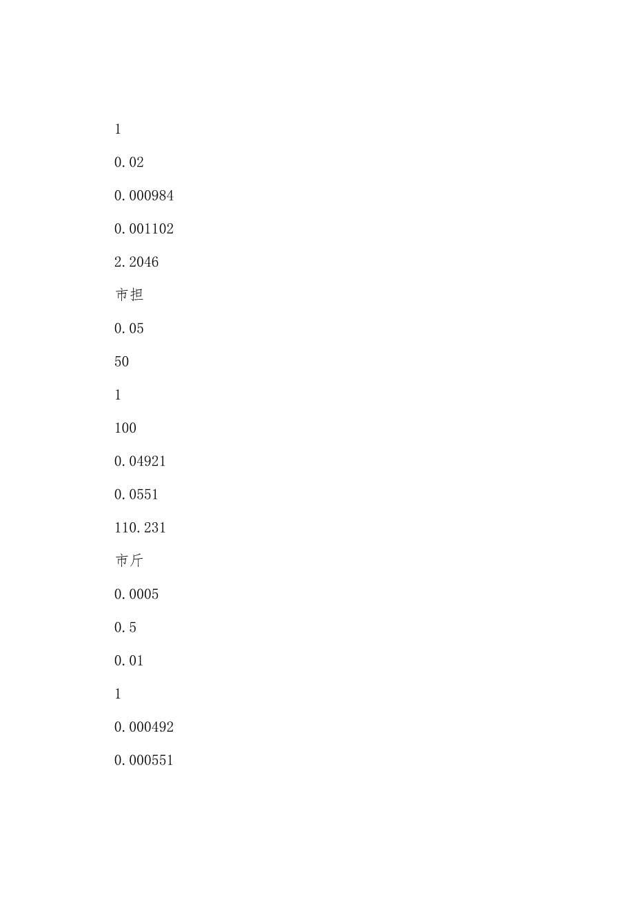 常用材料单位换算表.docx_第5页