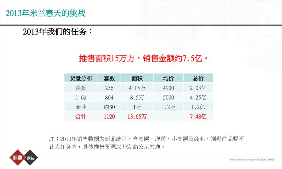 0112新鼎地产长沙利海米兰天营销策略125p_第3页