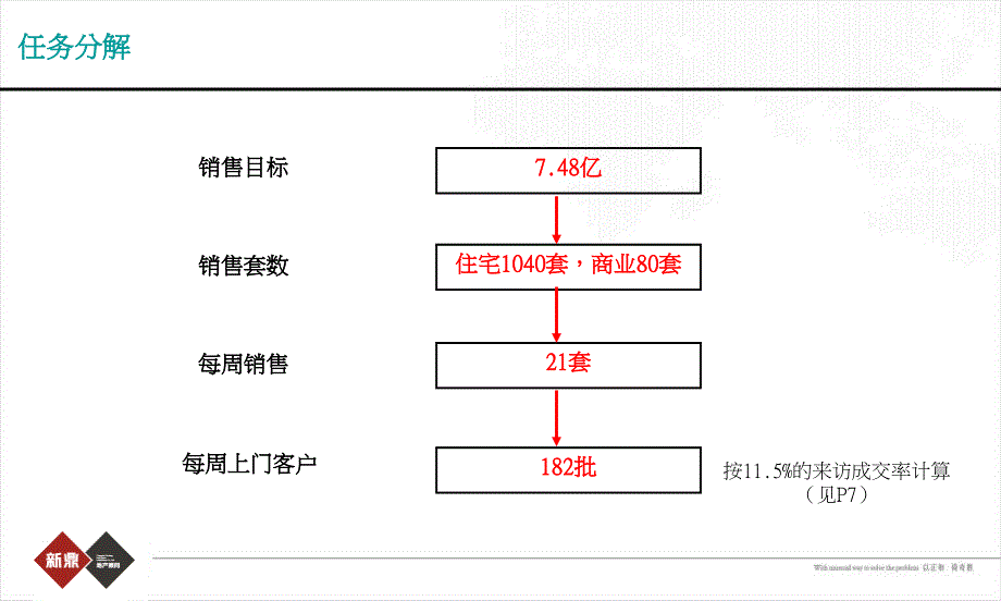 0112新鼎地产长沙利海米兰天营销策略125p_第4页