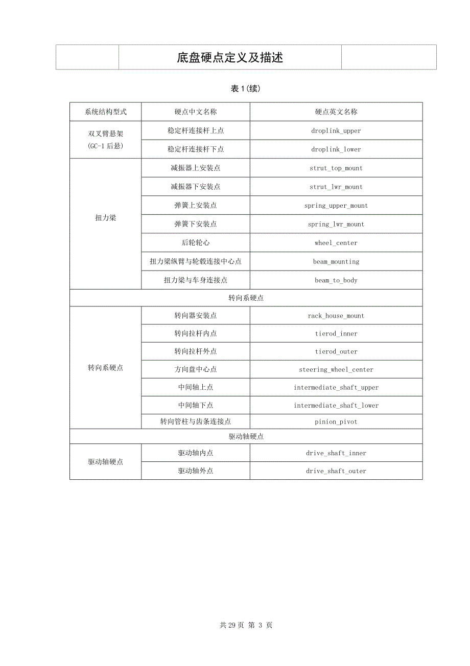 底盘硬点的定义及描述.doc_第4页