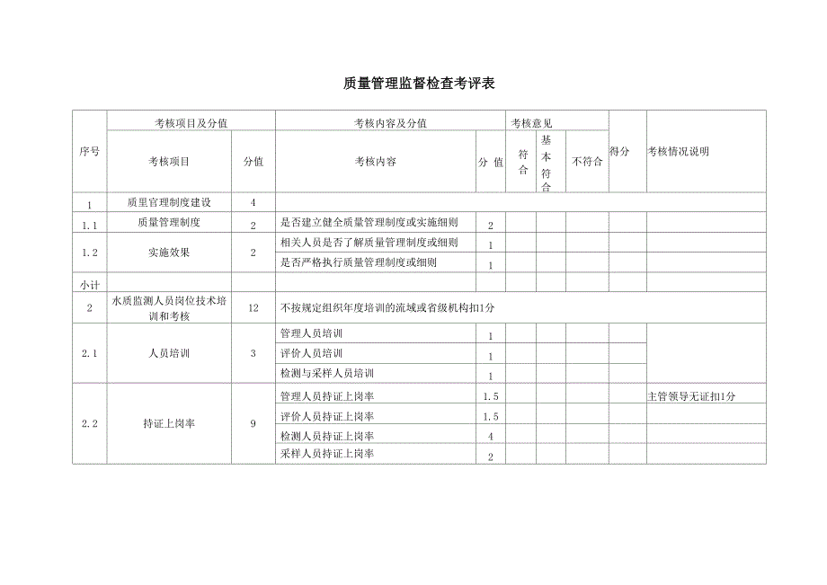 质量管理监督检查考评表_第3页