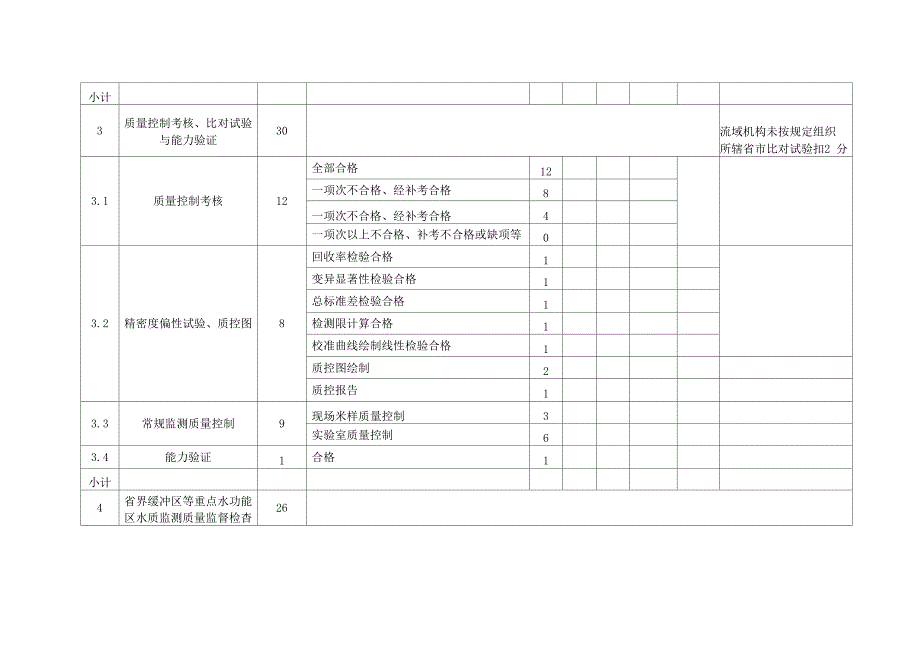 质量管理监督检查考评表_第4页