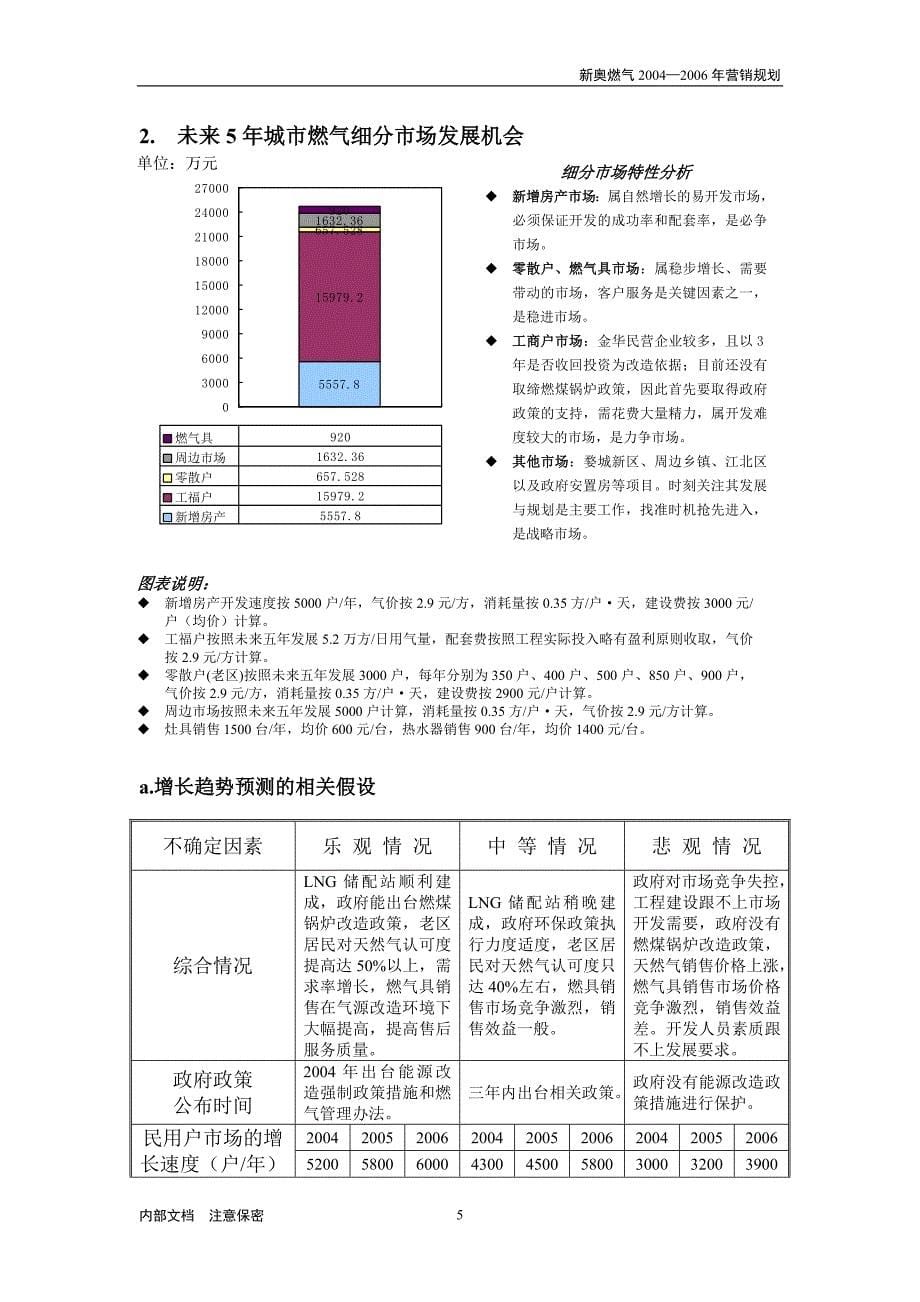 2004—营销规划报告_第5页