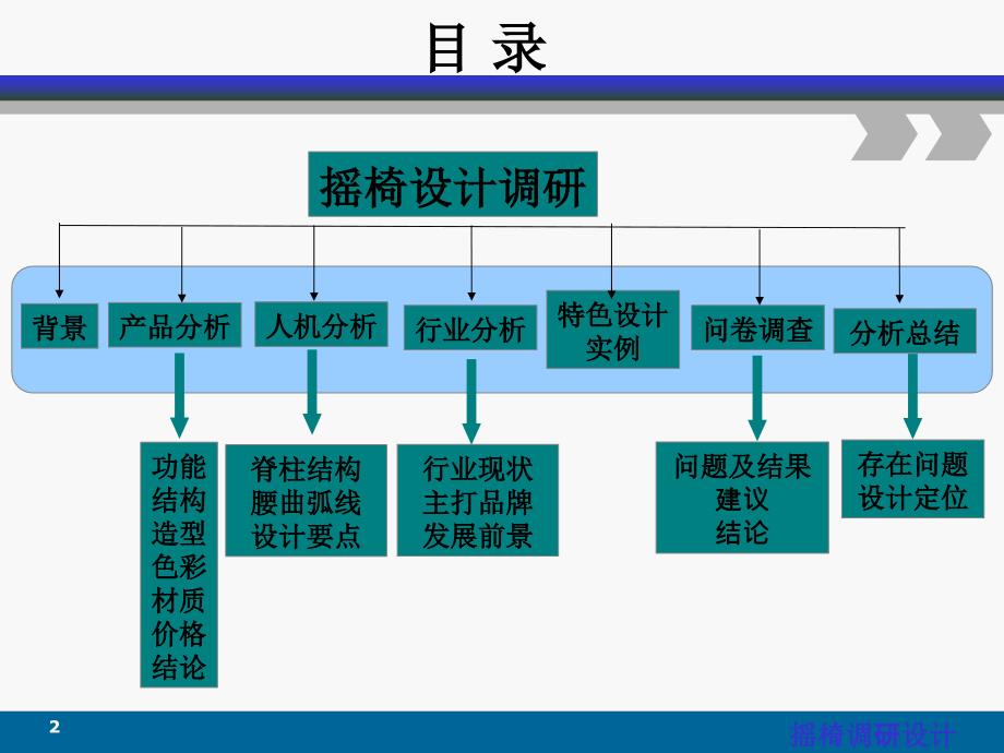 摇椅调研设计PPT课件_第2页