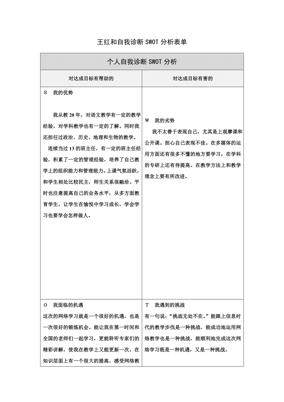 第一步骤所需文档：王红和swot分析表_第1页