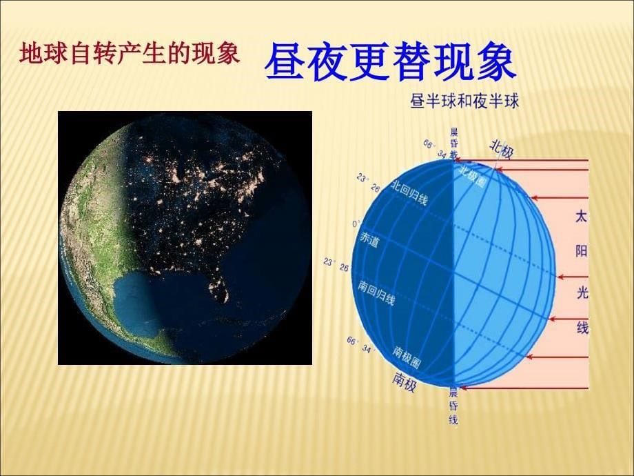 演示文稿地球的运动_第5页