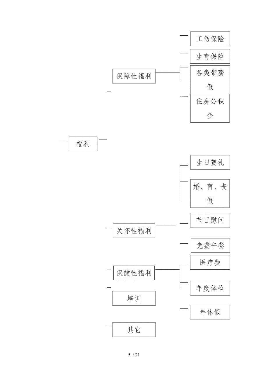 薪酬福利管理办法_第5页