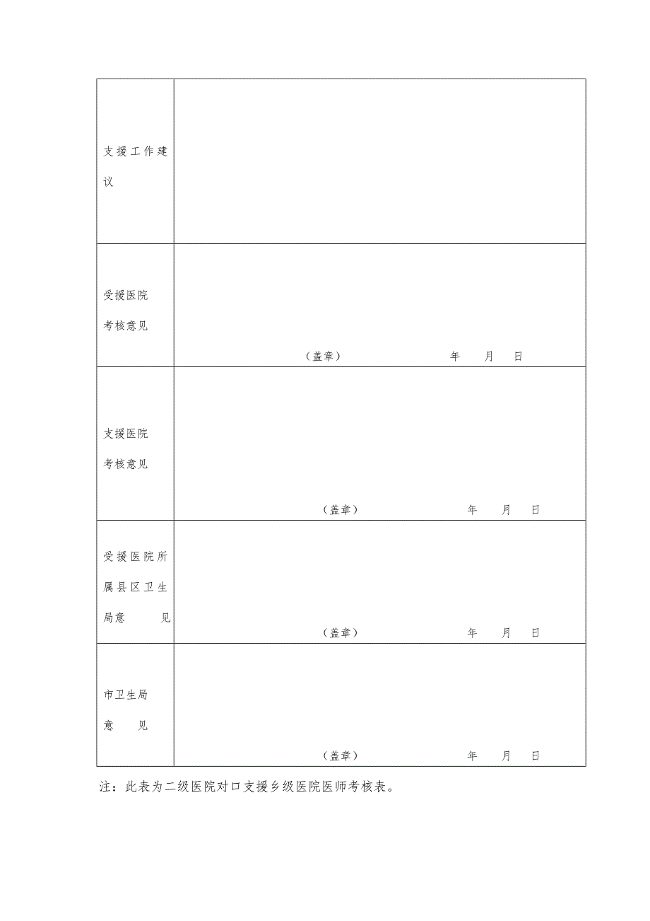 对口支援考核表.doc_第2页