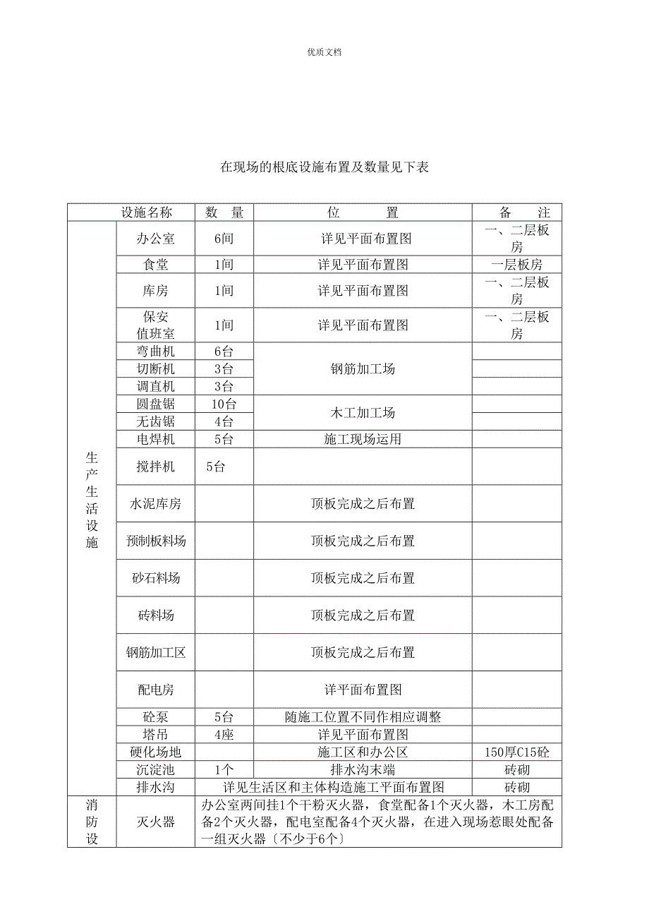 施工现场总平面布置方案_第2页