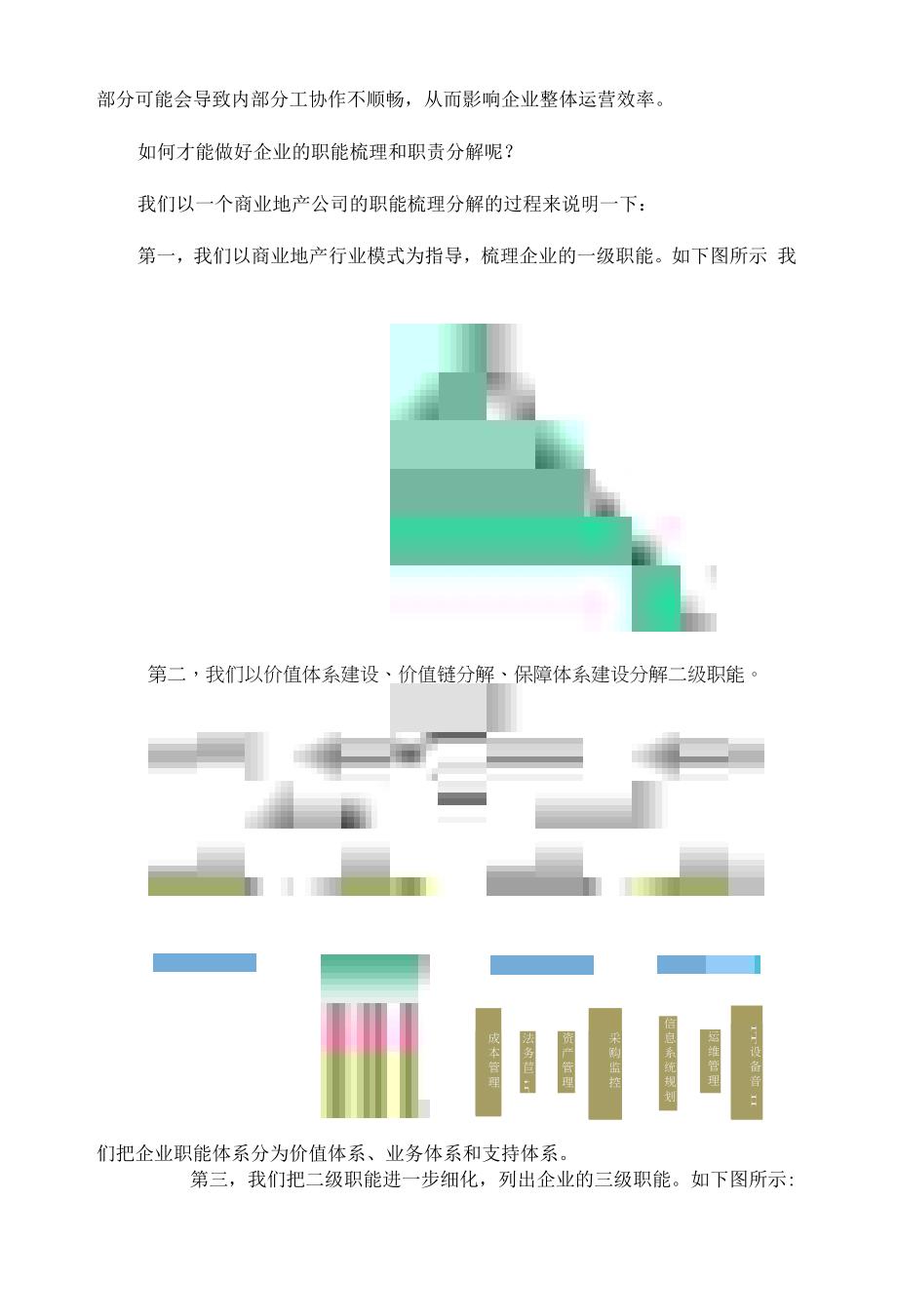 浅析工作分析中的职能梳理_第2页