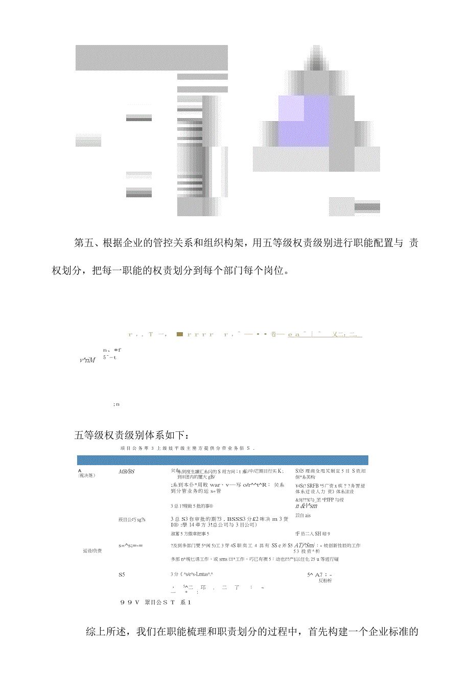 浅析工作分析中的职能梳理_第4页