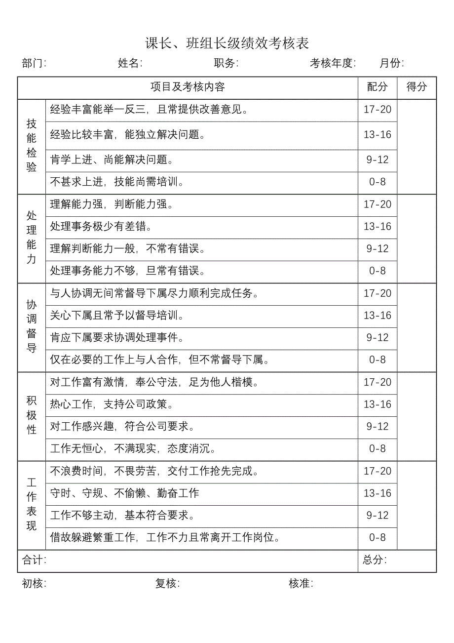 作业员工绩效考核表.doc_第2页