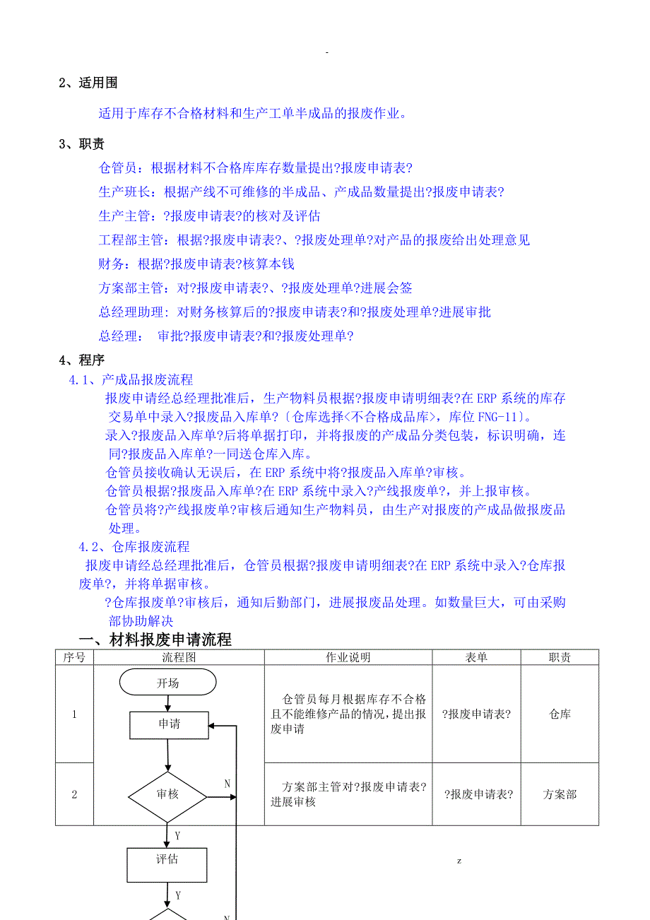 半成品和原材料的报废处理流程及要求_第2页