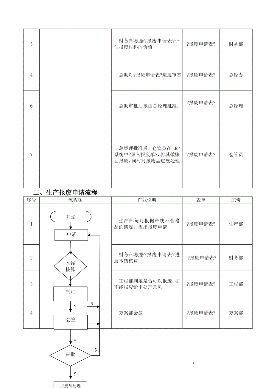 半成品和原材料的报废处理流程及要求_第3页