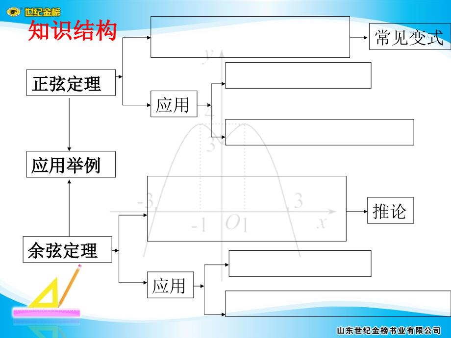 解三角形问题常见类型及解法PPT精品文档_第2页