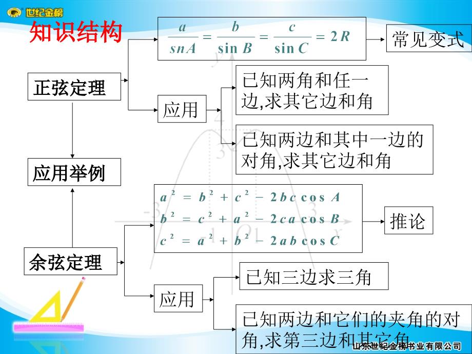 解三角形问题常见类型及解法PPT精品文档_第3页