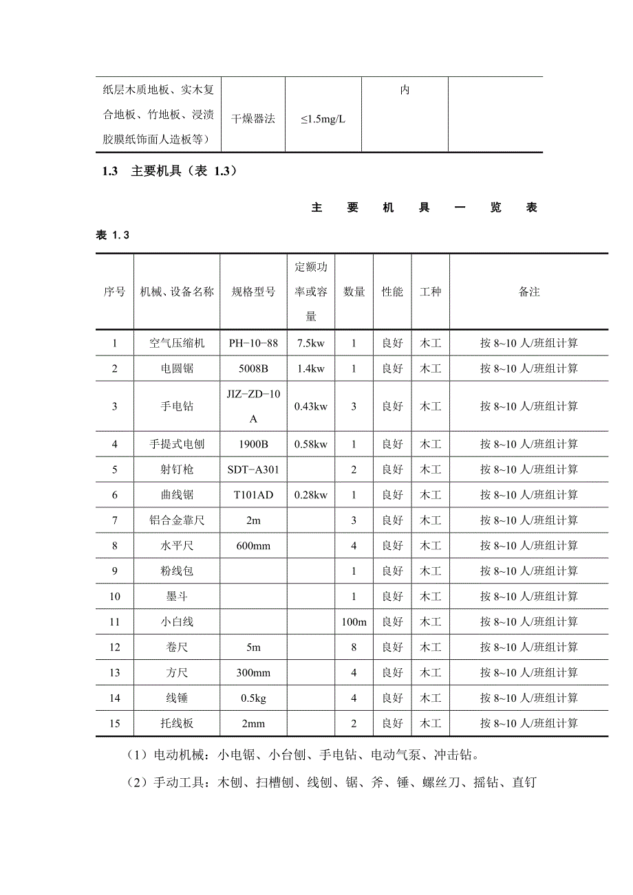 木龙骨板材隔墙施工工艺标准_第2页