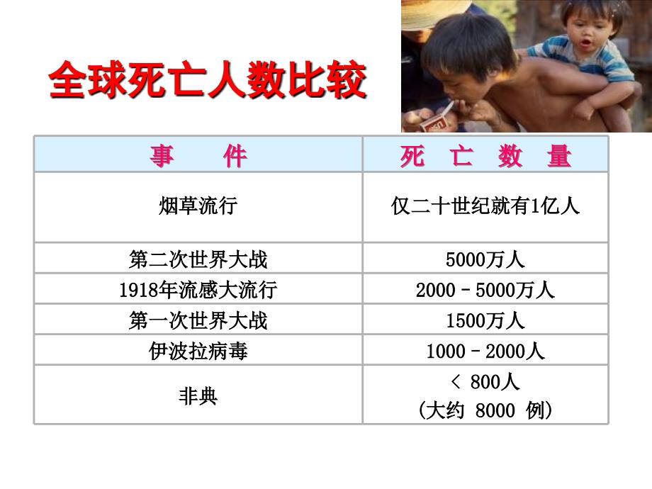 尼古丁依赖症的劝阻技巧_第3页