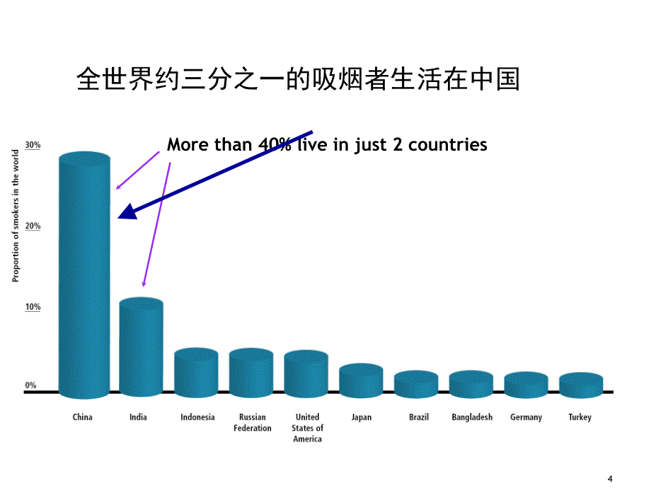 尼古丁依赖症的劝阻技巧_第4页