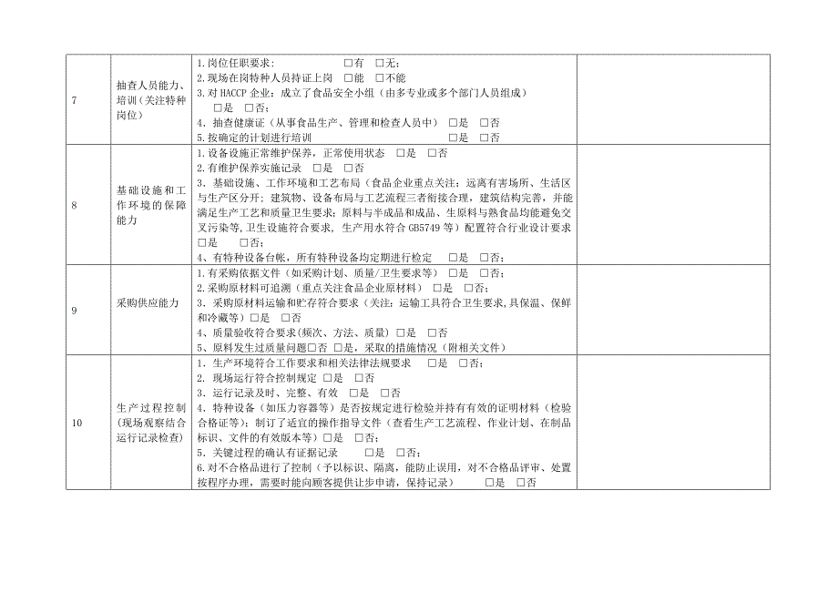 企业认证有效性自查表_第2页