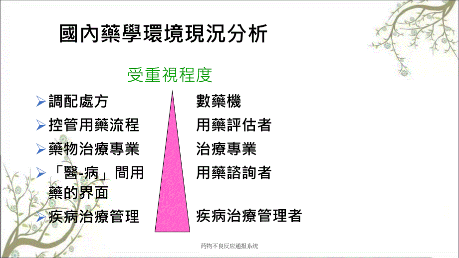 药物不良反应通报系统课件_第3页