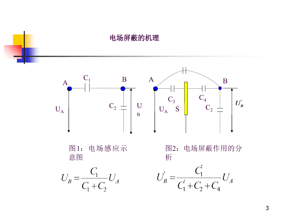 电磁屏蔽ppt课件_第3页